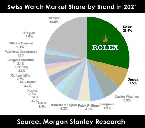 rolex rings market cap